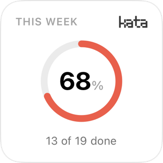 The This week widget: an execution score of 68%, 13 of 19 done